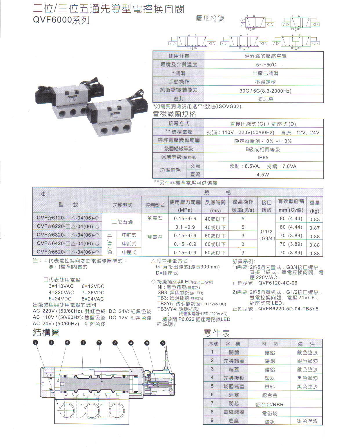 QVF6000系列二位五通、三位五1.JPG