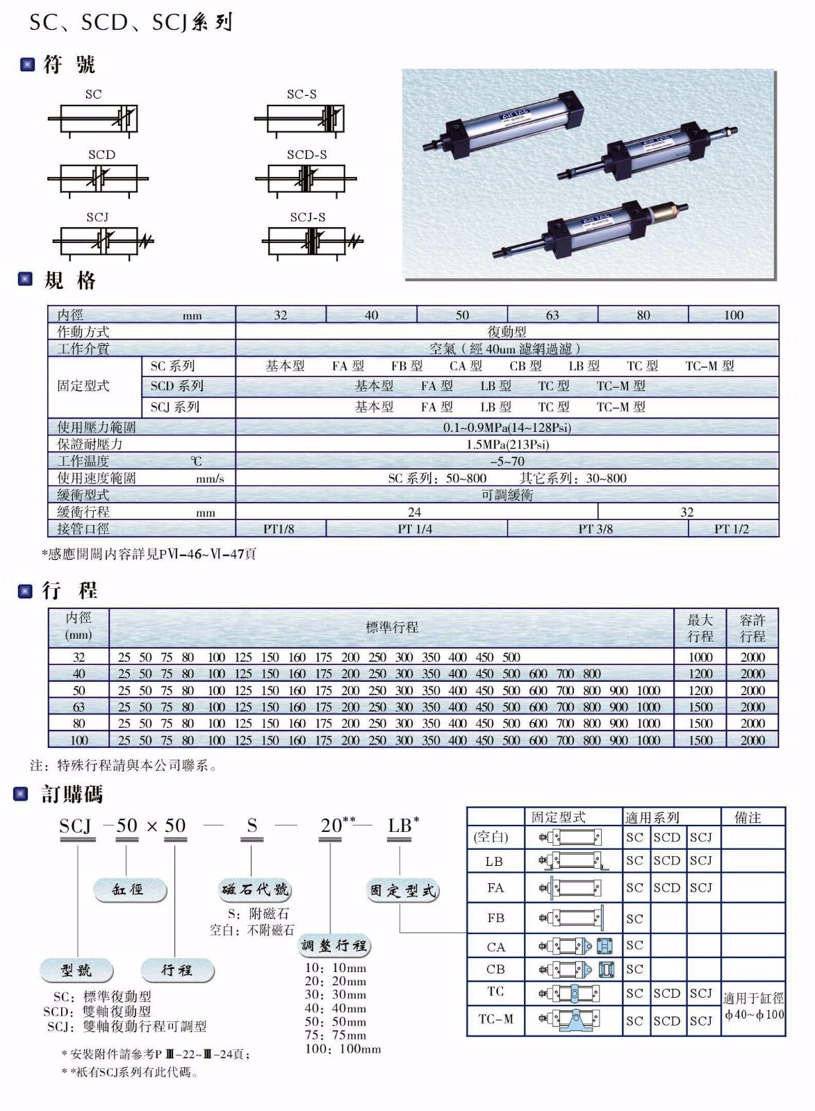 SC、SCD、SCJ系列氣缸.JPG